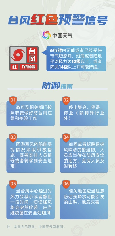 预警信号,颜色背后的生命防线✅太阳亚洲集团 预警信号,颜色背后的生命防线✅太阳亚洲集团