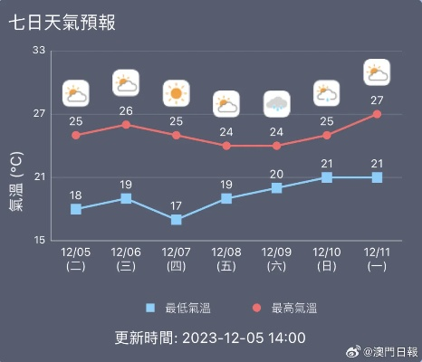金湖天气预报,湖畔晴雨总关情,提前知晓更从容✅香港澳门电子游戏 金湖天气预报,湖畔晴雨总关情,提前知晓更从容✅香港澳门电子游戏