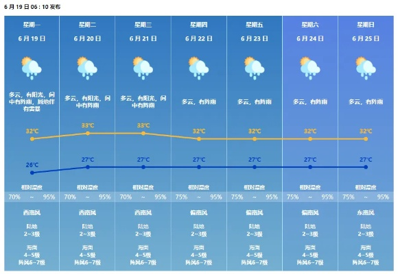 金湖天气预报,湖畔晴雨总关情,提前知晓更从容✅香港澳门电子游戏 金湖天气预报,湖畔晴雨总关情,提前知晓更从容✅香港澳门电子游戏