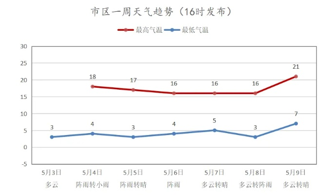 阳新天气预报15天,掌握天气变化,助力生活出行✅英亚电竞娱乐 阳新天气预报15天,掌握天气变化,助力生活出行✅英亚电竞娱乐