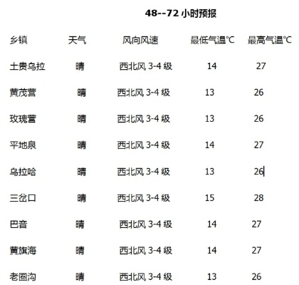 东乌旗天气预报,草原上的风云变幻与生活指南✅佰富彩采购大厅官方网站 东乌旗天气预报,草原上的风云变幻与生活指南✅佰富彩采购大厅官方网站