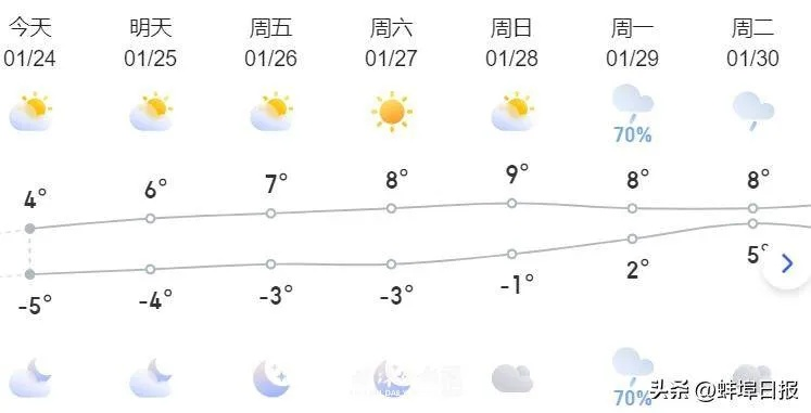 三十日天气观察，从晴雨变幻中读懂季节的音符