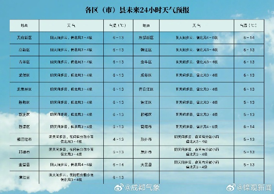 木兰天气预报30天,从气候规律看木兰故里的四季变幻✅打开亚洲彩票的网页 木兰天气预报30天,从气候规律看木兰故里的四季变幻✅打开亚洲彩票的网页