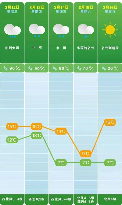 沈丘未来15天天气趋势，春意渐浓，气温波动需留意✅版网络电子游戏