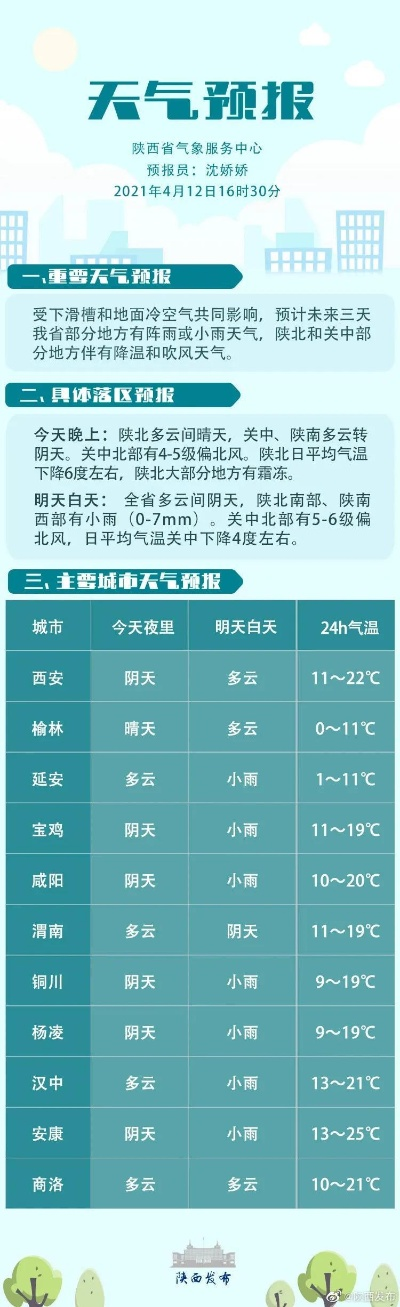 陇县四季气候密码，从天气预报到水果游戏机的跨界生活指南