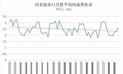 24小时风力实时查询,掌握风的变化,从容应对每一刻 24小时风力实时查询,掌握风的变化,从容应对每一刻