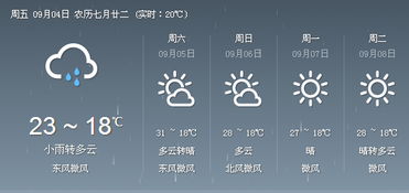 嵩县天气预报15天，掌握天机，从容出行