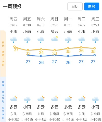 杭州七日晴雨表，一周天气变幻，教你从容安排每一天