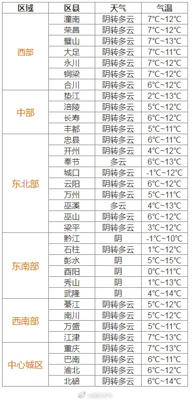 彝良天气预报,山城阴晴里的生活智慧与时光印记 彝良天气预报,山城阴晴里的生活智慧与时光印记