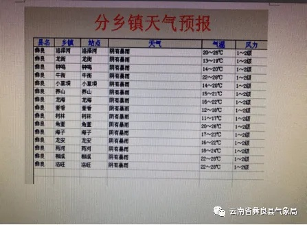 彝良天气预报,山城阴晴里的生活智慧与时光印记 彝良天气预报,山城阴晴里的生活智慧与时光印记