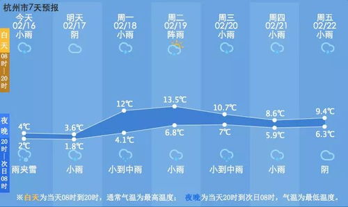 苏州未来30天天气预报，梅雨徘徊暑意渐浓，出行备雨具 V7.83.2