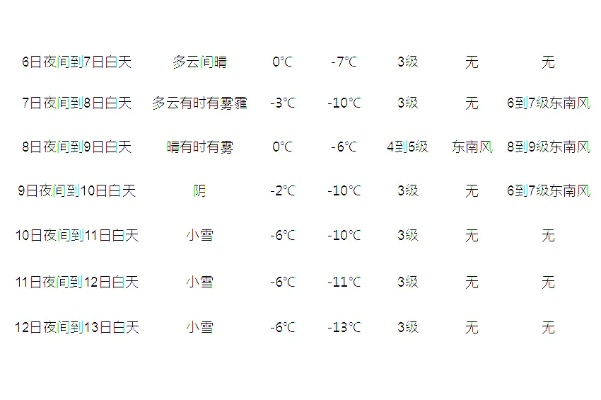新疆未来15天天气预报,冷暖交替频繁,部分地区需防范大风与降温 新疆未来15天天气预报,冷暖交替频繁,部分地区需防范大风与降温