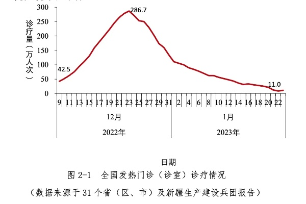 2023年6月,疫情并未严重,但在记忆的裂缝中,我们仍能听见回响 2023年6月,疫情并未严重,但在记忆的裂缝中,我们仍能听见回响