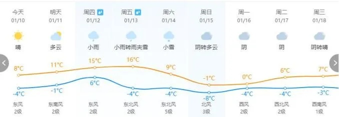 临沂一周天气晴雨交替气温起伏需留意 V8.32.1