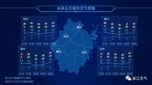本地未来15天天气预报，气温波动较大，需注意防寒保暖