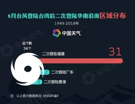 厦门台风最新消息今天,预警升级,全市严阵以待 厦门台风最新消息今天,预警升级,全市严阵以待