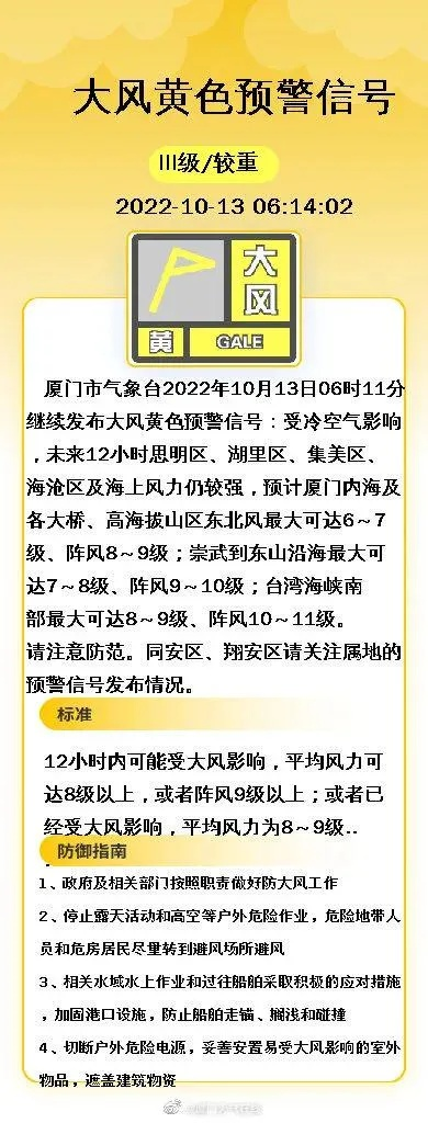 厦门台风最新消息今天,预警升级,全市严阵以待 厦门台风最新消息今天,预警升级,全市严阵以待