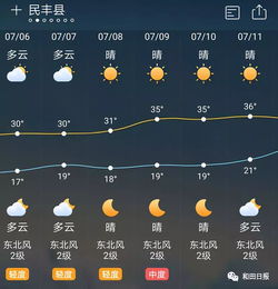 和田天气预报，沙海明珠的天气密码