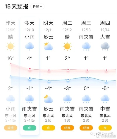 浚县天气预报15天,从阴晴冷暖中,看见生活本来的样子 浚县天气预报15天,从阴晴冷暖中,看见生活本来的样子