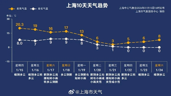 全国天气预报图，未来三天天气趋势分析与出行建议