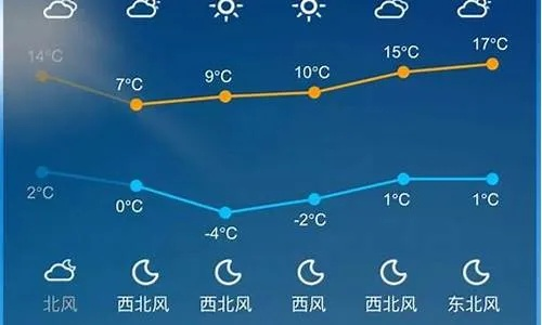 辽宁葫芦岛明日晴转多云气温小幅回升 V9.83.2