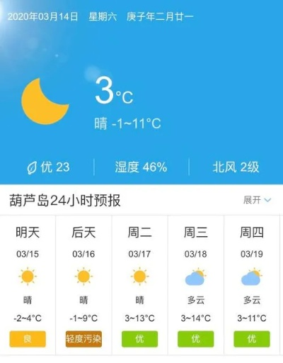 辽宁葫芦岛天气预报，明日晴转多云，气温小幅回升