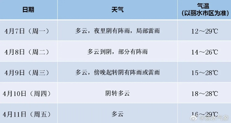 晴雨交替处，生活自有节律 V9.32.1
