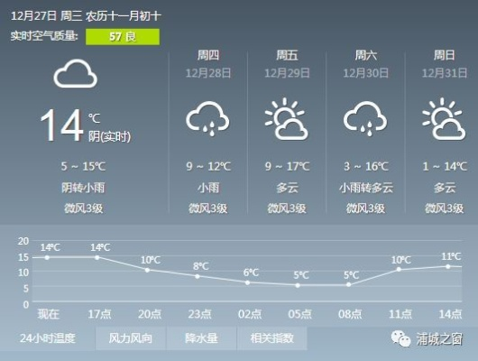 浦城天气预报，山城气象的千面人生