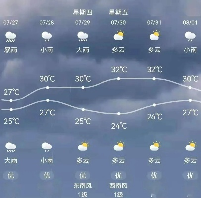如皋天气预报15天,掌握未来天气变化,出行生活早规划 如皋天气预报15天,掌握未来天气变化,出行生活早规划