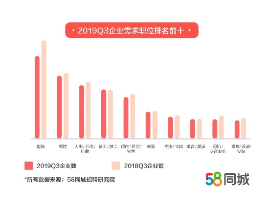 58同城招聘网，信息洪流中如何精准淘到好工作？