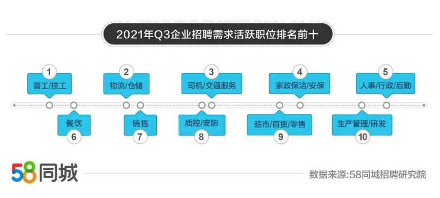 58同城招聘网，信息洪流中如何精准淘到好工作？