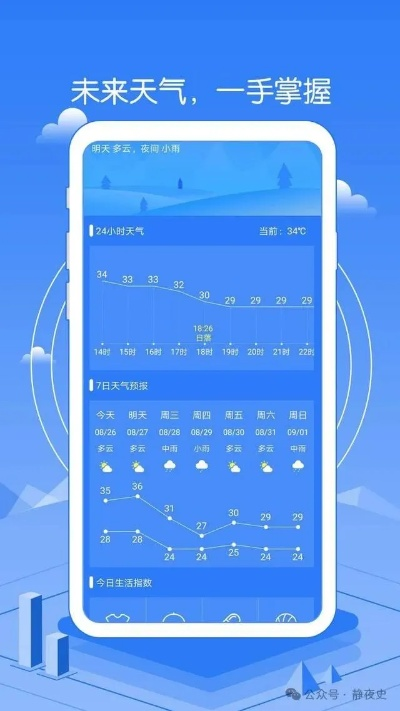 60天天气预报,是科技奇迹,还是数据泡沫? 60天天气预报,是科技奇迹,还是数据泡沫?