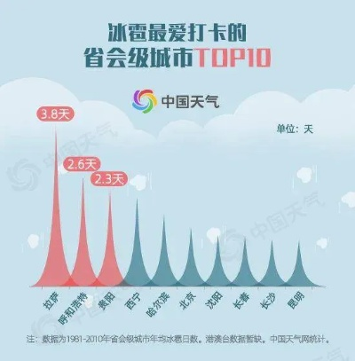 60天天气预报，科技奇迹还是数据泡沫？ V8.53.2