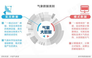 中国天气预报一周,从风云变幻中读懂生活节奏 中国天气预报一周,从风云变幻中读懂生活节奏