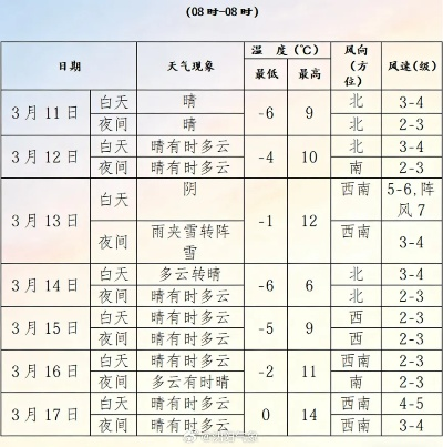 沈阳天气预报最新,冷暖交替频繁,出行需注意防寒保暖 沈阳天气预报最新,冷暖交替频繁,出行需注意防寒保暖