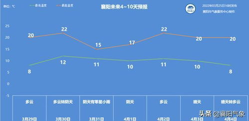 内黄县天气预报，提前知晓天气变化，合理安排生活出行