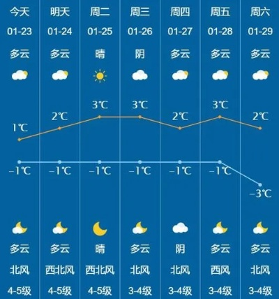 天台天气预报，云海之上的气候密码