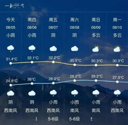 乐平天气,一方水土的性格 乐平天气,一方水土的性格