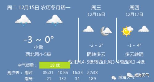 全国天气预报15天查询，掌握未来两周的气候密码 V2.13.9
