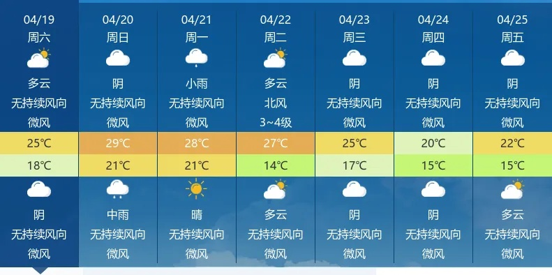 湖北荆门天气预报,今日多云转阴,明日迎来小雨降温 湖北荆门天气预报,今日多云转阴,明日迎来小雨降温