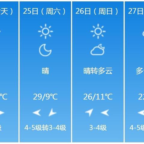 焦作天气预报15天查询,掌握未来两周天气,生活出行更从容 焦作天气预报15天查询,掌握未来两周天气,生活出行更从容