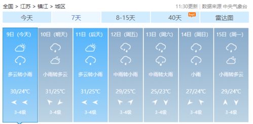 镇江一周天气预报七天,阴晴交替,出行需留意 镇江一周天气预报七天,阴晴交替,出行需留意