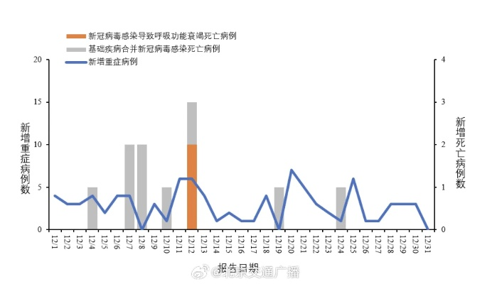 新冠疫情最新情况，全球关注新变异株，国内防控持续优化