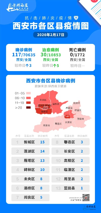 西安疫情最新情况,防控措施持续优化,生活秩序稳步恢复 西安疫情最新情况,防控措施持续优化,生活秩序稳步恢复