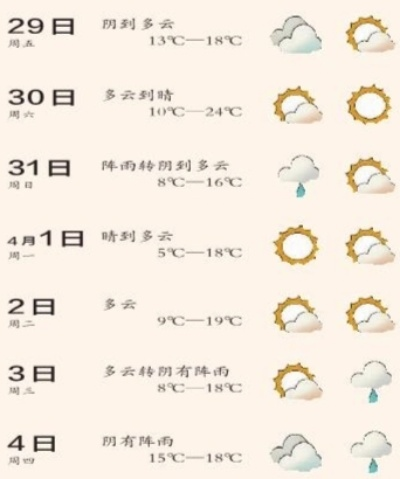 政和天气预报,守护山城的阴晴冷暖 政和天气预报,守护山城的阴晴冷暖