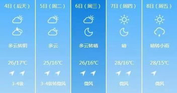 株洲15天天气预报，读懂阴晴冷暖间的城市生活智慧