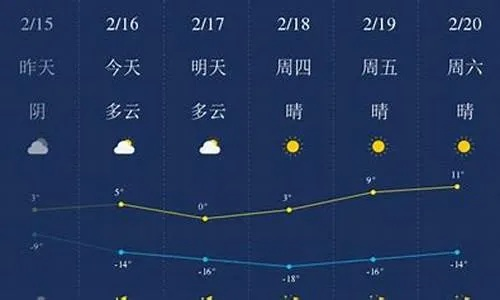 娄底天气预报30天精准查询，掌握未来一个月天气变化，出行生活更从容