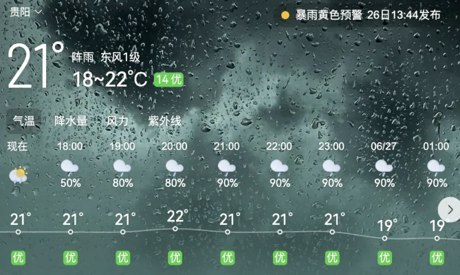 静待风雨,从最新天气预报看科技如何重塑我们的生活节奏 静待风雨,从最新天气预报看科技如何重塑我们的生活节奏