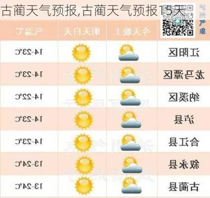 古蔺天气预报，山城气象的温柔与力量