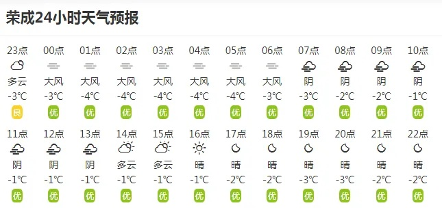 荣成市天气预报,山海间的风云变幻,你的出行指南 荣成市天气预报,山海间的风云变幻,你的出行指南
